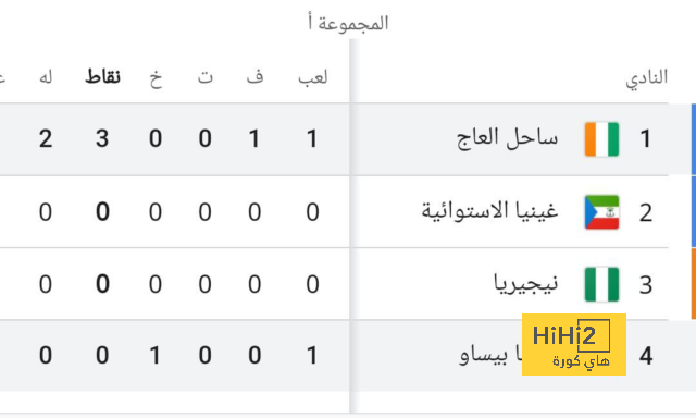 ترتيب مجموعات دوري أبطال أوروبا