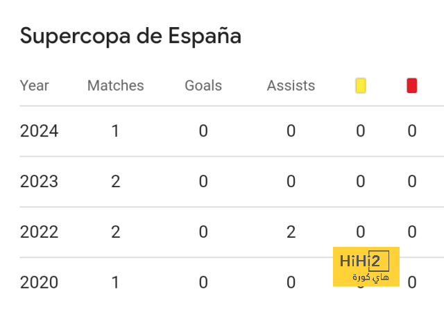 athletic club vs villarreal