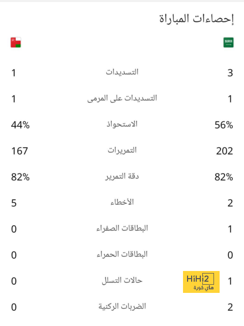 أهداف كأس العرب