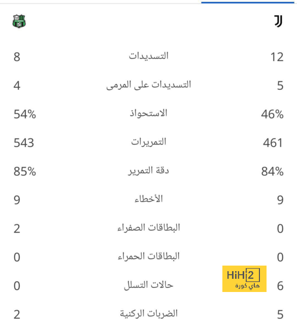 وست هام ضد وولفرهامبتون