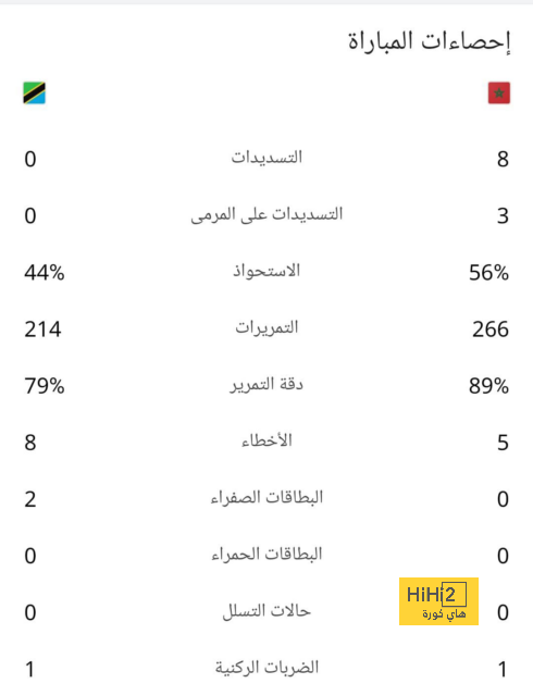 وست هام ضد وولفرهامبتون