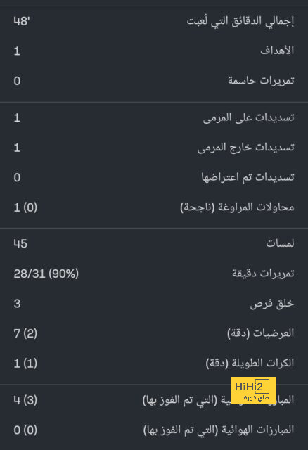 هدافي دوري المؤتمر الأوروبي