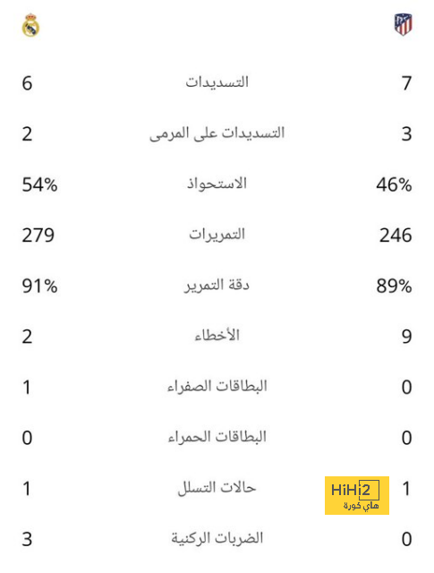 قائمة أفضل المدربين