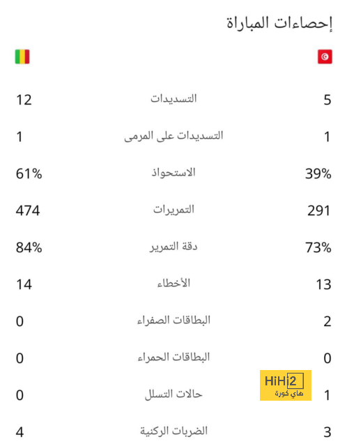 ترتيب هدافي دوري أبطال أوروبا