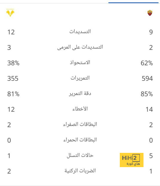 نادي دجوليبا ضد الأهرام