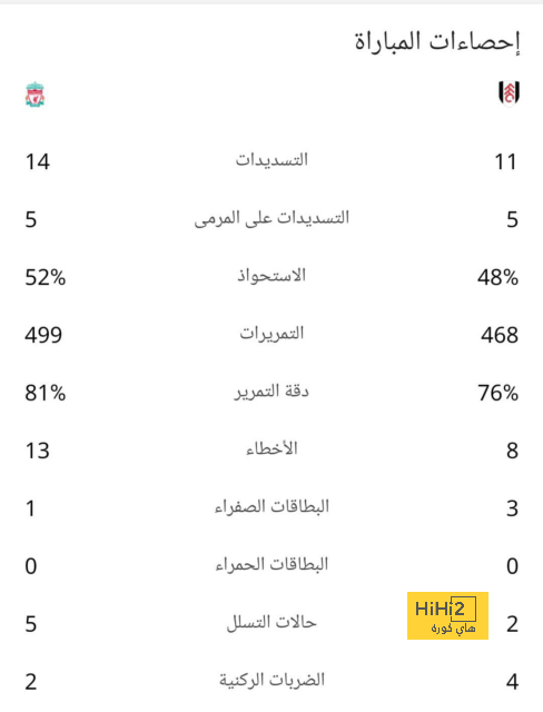 هدافي دوري المؤتمر الأوروبي