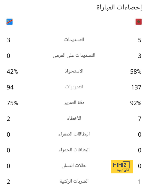 تحليل خطط فريق ليفربول