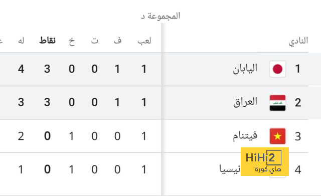 قائمة المنتخبات الفائزة بكأس العالم