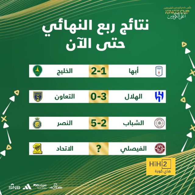 ترتيب مجموعات دوري أبطال أوروبا