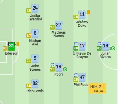 chelsea vs brentford