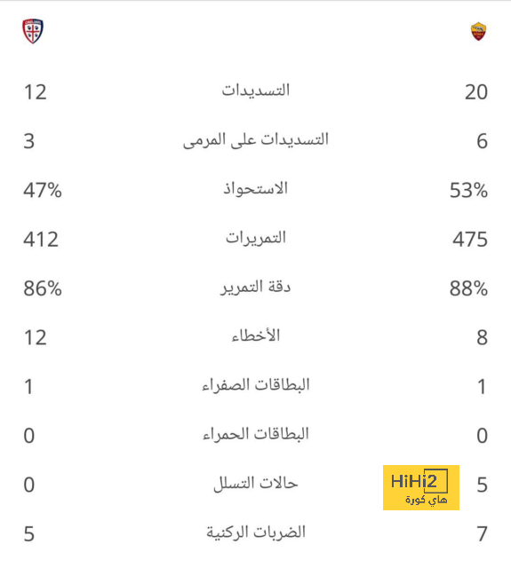 uae pro league