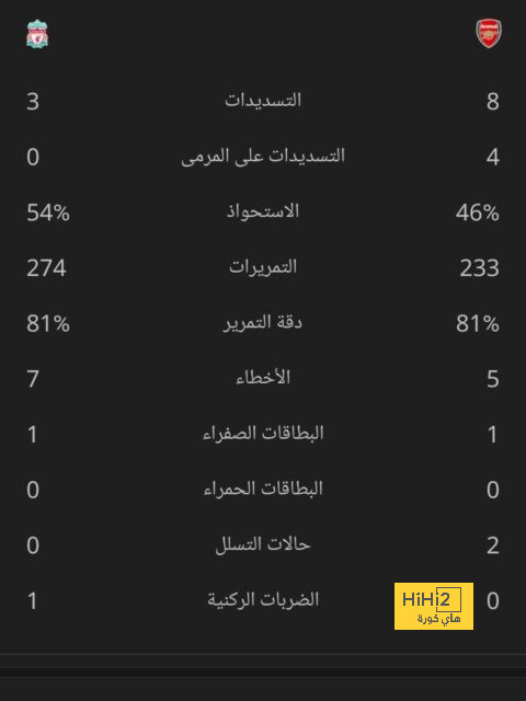 ترتيب هدافي كأس العالم