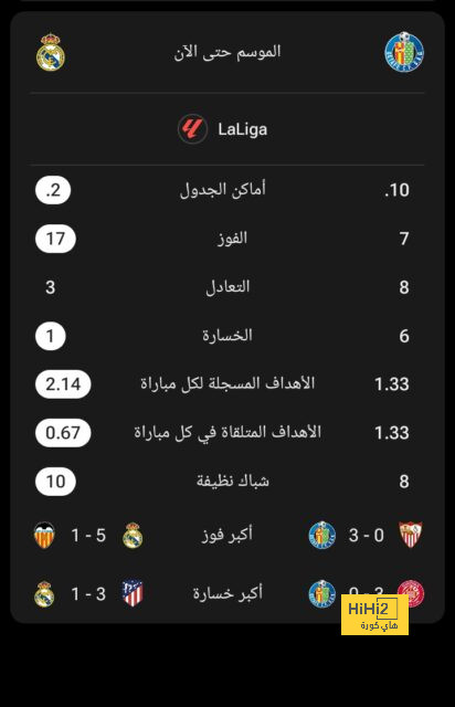 قمة الدوري السعودي