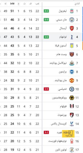 southampton vs tottenham