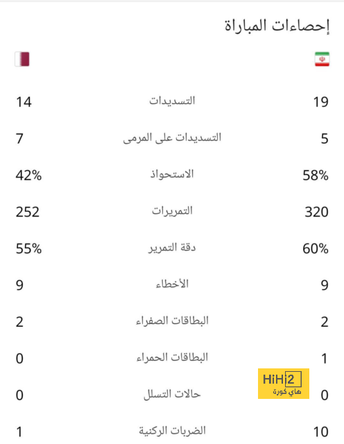 قائمة المنتخبات المشاركة في كأس العالم