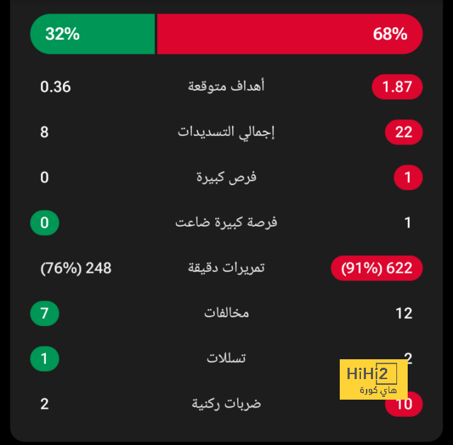 دوري أبطال أفريقيا