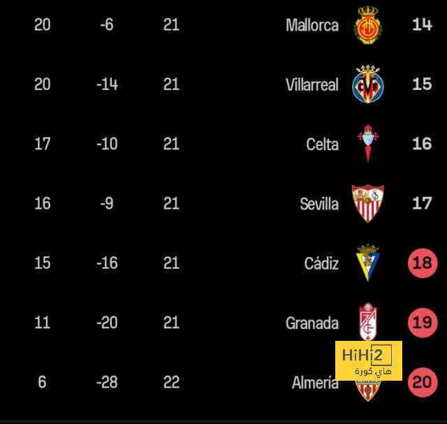 real sociedad vs las palmas