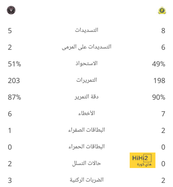 قمة الدوري السعودي