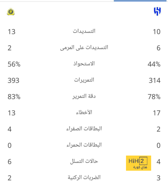 ترتيب هدافي دوري أبطال أوروبا