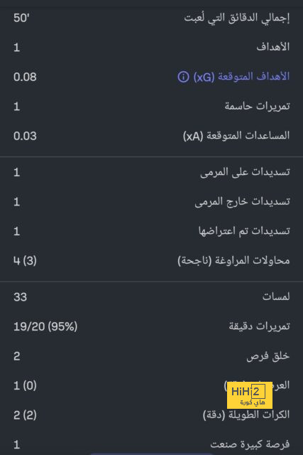 قائمة هدافي الدوري الإسباني