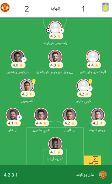 ترتيب هدافي دوري أبطال أوروبا