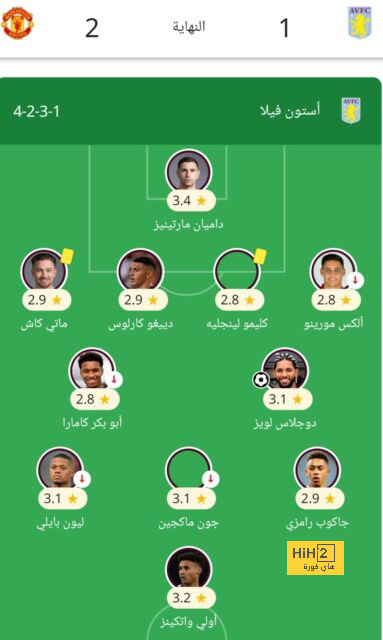 هداف دوري أبطال أفريقيا