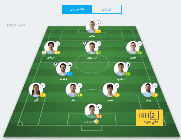 مواعيد مباريات دوري أبطال أوروبا