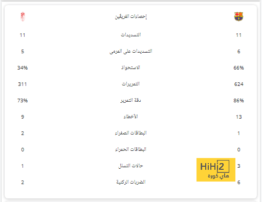 نتيجة مباراة برشلونة وريال مدريد اليوم