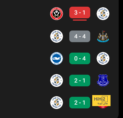 ترتيب الدوري الاسباني