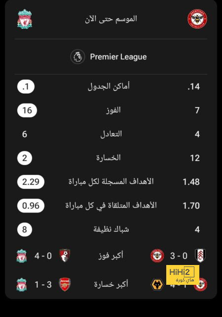 قائمة هدافي الدوري الإسباني