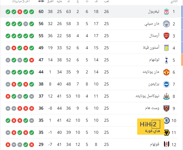 ترتيب الدوري الاسباني