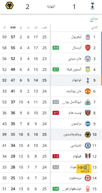 مباريات ربع نهائي دوري أبطال أفريقيا