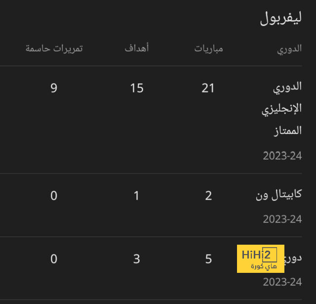 مباريات ربع نهائي دوري أبطال أفريقيا