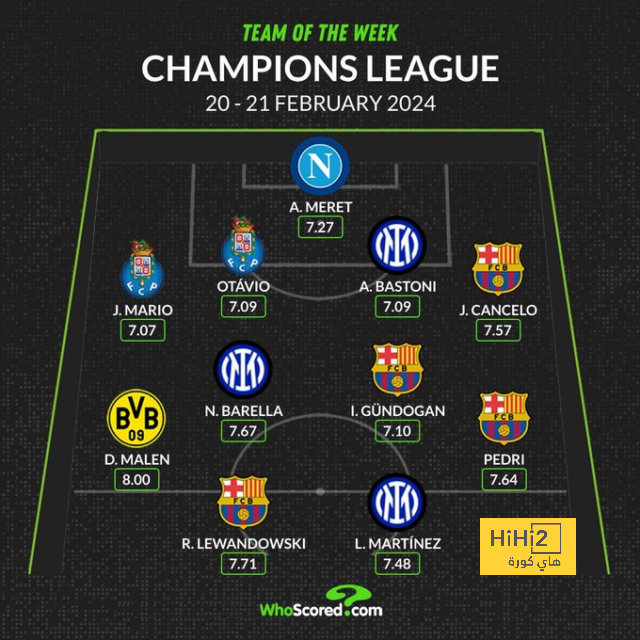 هدافي دوري المؤتمر الأوروبي