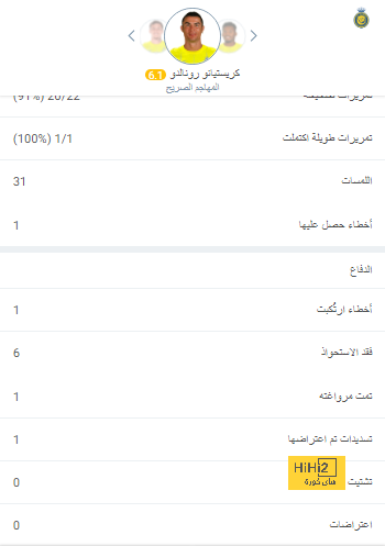 ترتيب الهدافين في دوري الأمم الأوروبية