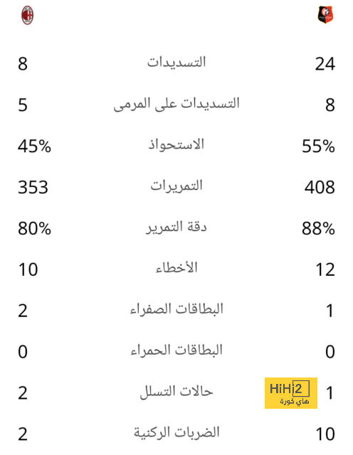 قائمة هدافي الدوري الإسباني