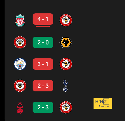 ترتيب هدافي دوري أبطال أوروبا