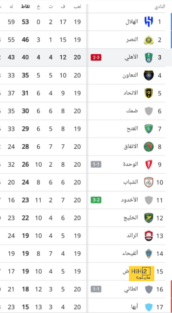 مباريات دور المجموعات