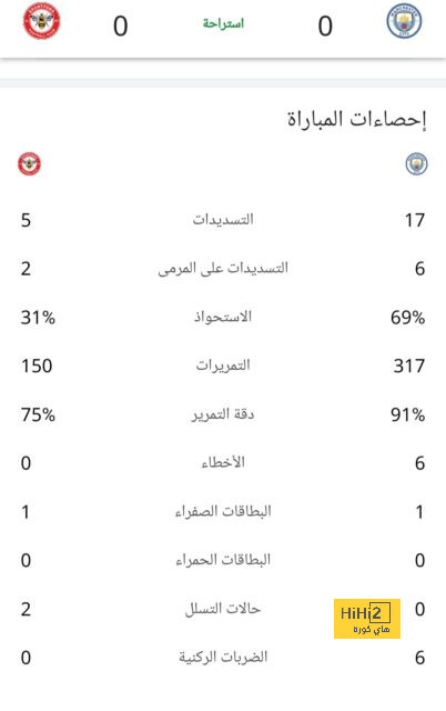 مباريات ربع نهائي دوري أبطال أفريقيا