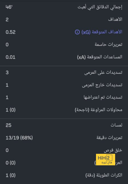 جدول مباريات الدوري الإسباني