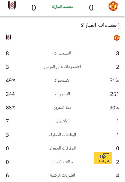 قائمة المنتخبات المشاركة في كأس العالم