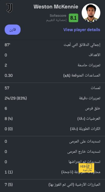 ترتيب هدافي دوري أبطال أوروبا