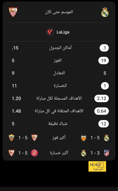 ترتيب هدافي دوري أبطال أوروبا