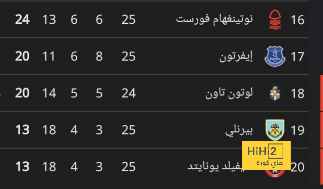 هدافي دوري المؤتمر الأوروبي