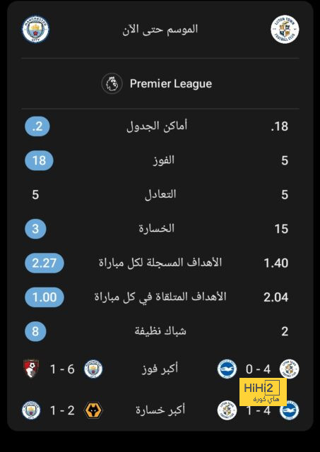 قائمة هدافي الدوري الإسباني