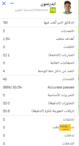 leicester city vs brighton