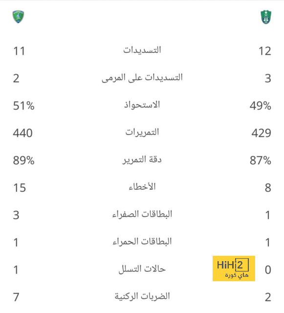 موعد مباريات الدوري السعودي