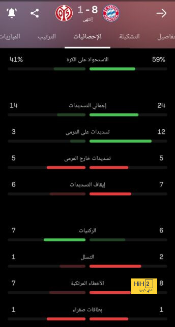 نتائج مباريات نصف نهائي كأس العالم