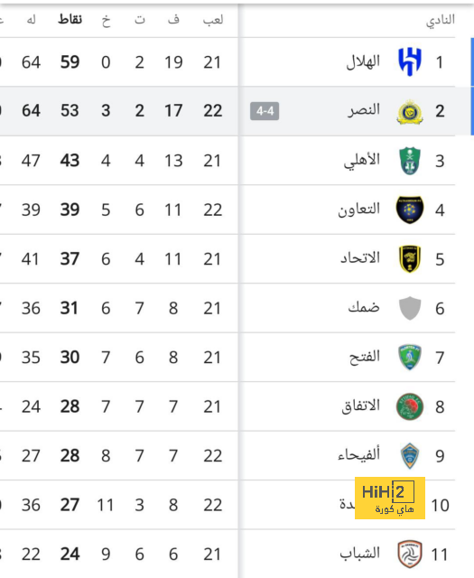 هدافي دوري المؤتمر الأوروبي