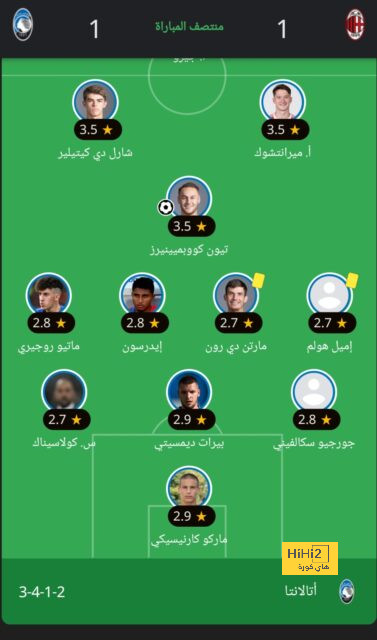 ترتيب الهدافين في دوري الأمم الأوروبية